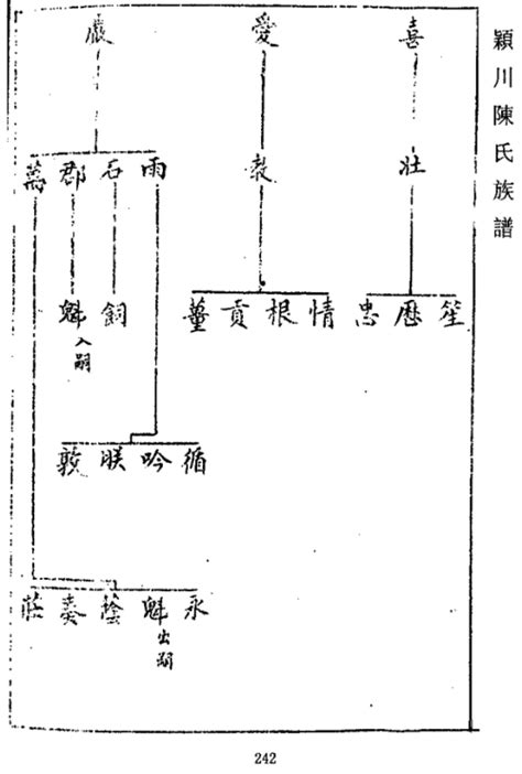 穎川堂陳氏族譜